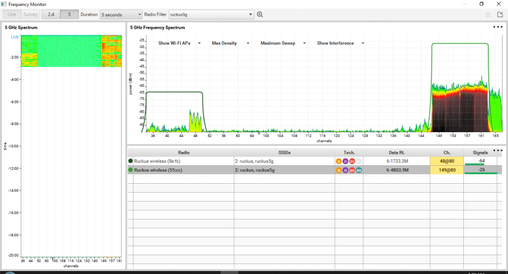 What Does The Spectrum Analyzer Plot Of A Wi Fi 6 Connection Look Like Keenan Systems Wi Fi What Does The Spectrum Analyzer Plot Of A Wi Fi 6 Connection Look Like Keenan Systems Wi Fi